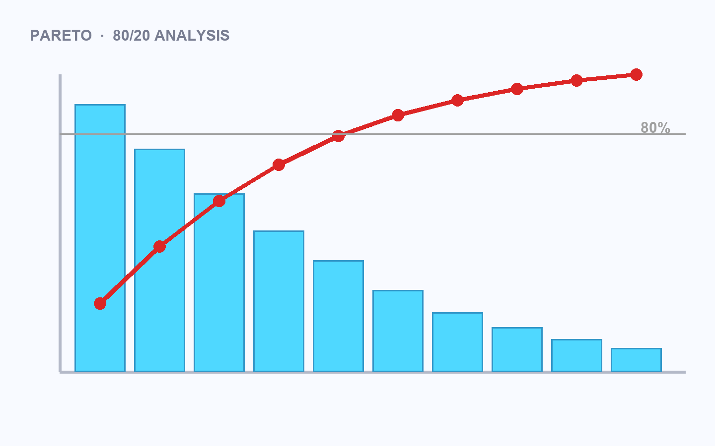 Pareto Analysis preview
